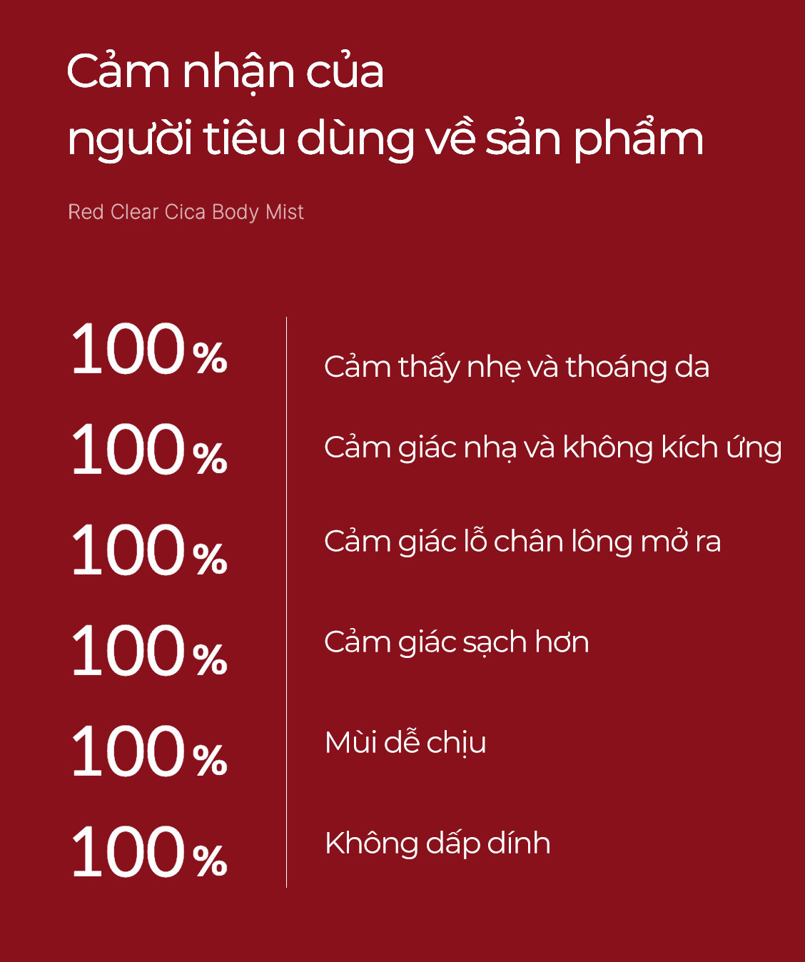 Hiệu quả sản phẩm Body Mist